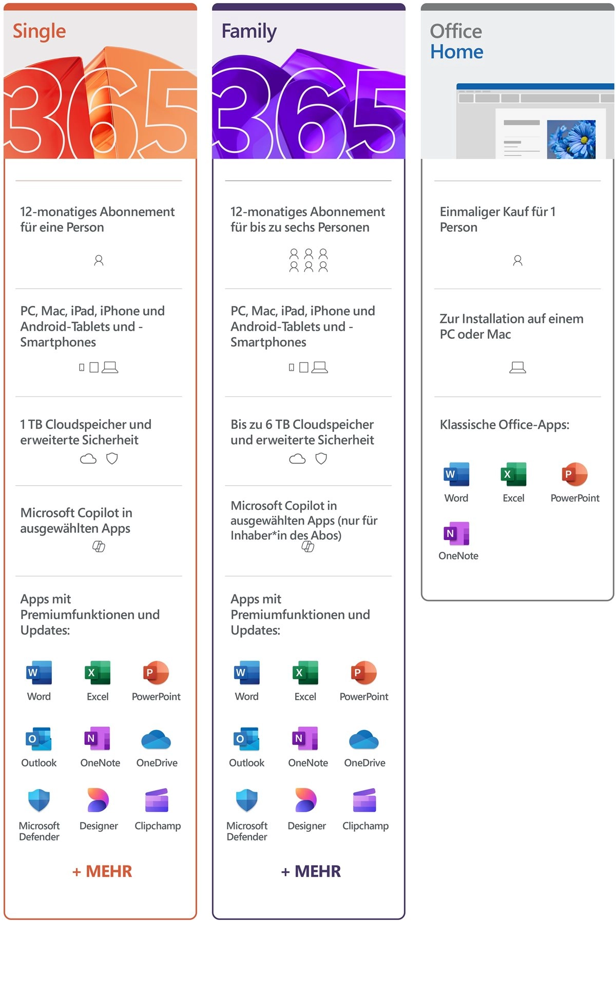 Microsoft 365 Family | 1 Jahr | bis zu 6 Nutzer | je 1TB OneDrive Cloud | ESD